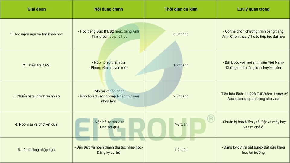 lo-trinh-du-hoc-duc-cho-nguoi-da-tot-nghiep-dai-hoc-viet-nam-eigroup