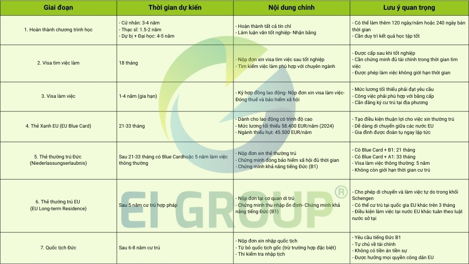 o-trinh-tu-du-hoc-den-thuong-tru-va-lam-viec-tai-khoi-schengen-ei-group