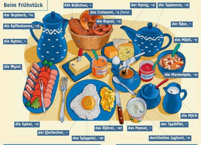 Thay vì học từ vựng một cách lan man, bạn nên tập trung vào các chủ đề thường xuyên xuất hiện trong đề thi B1 tiếng Đức