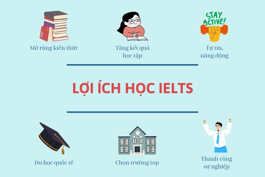 dự án 9999 ielts