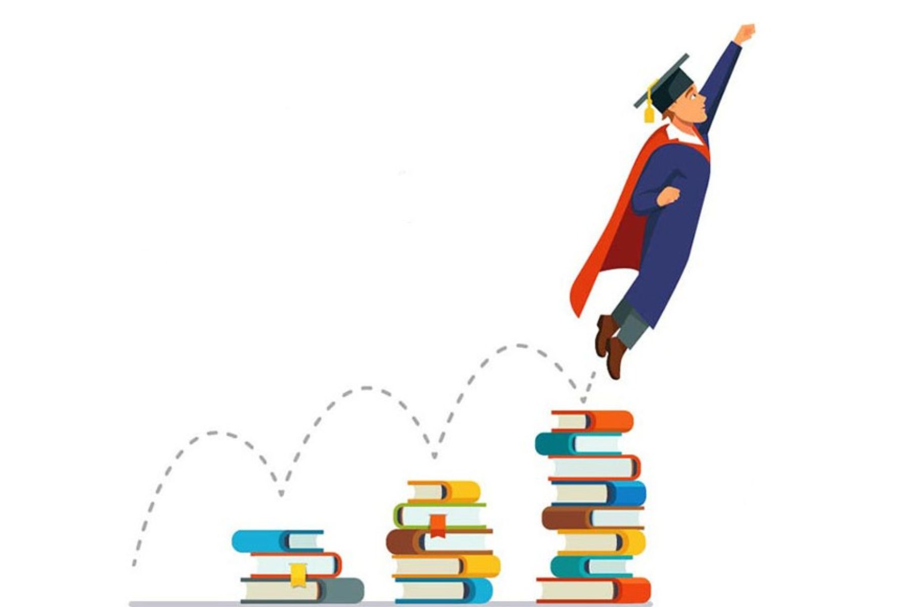 LỘ TRÌNH TỰ HỌC IELTS CHI TIẾT