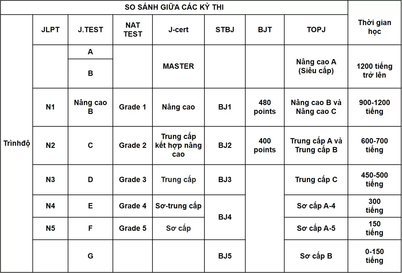 Kỳ thi tiếng Nhật JLPT 2