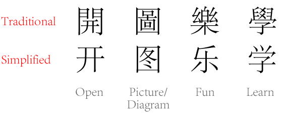 Simplified and Traditional Chinese characters 1